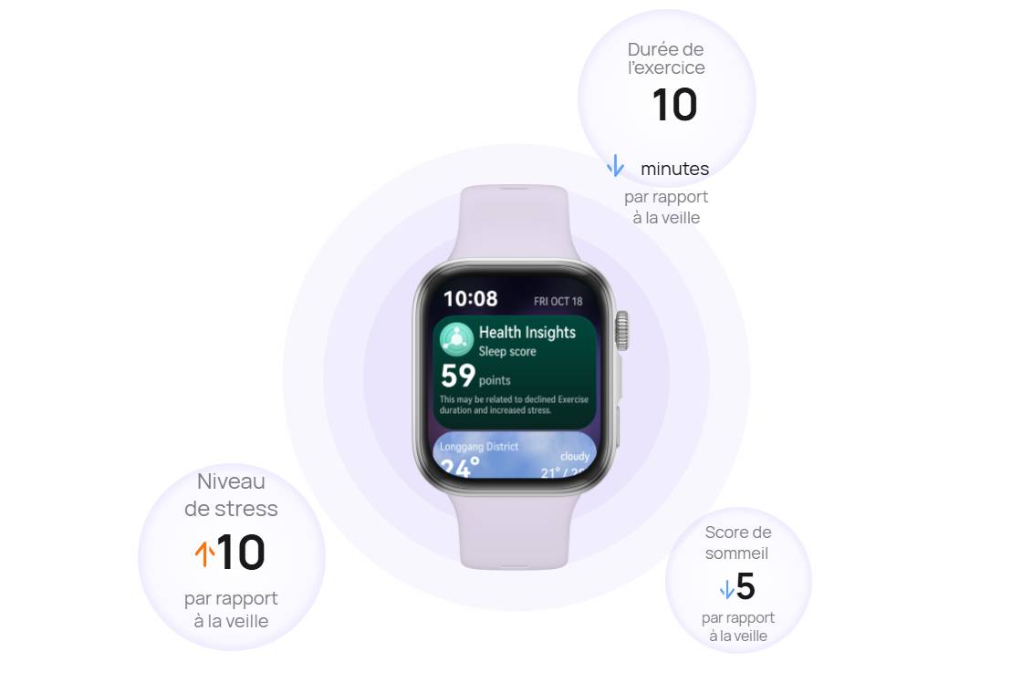 Huawei Watch FIT 4 prix tunisie